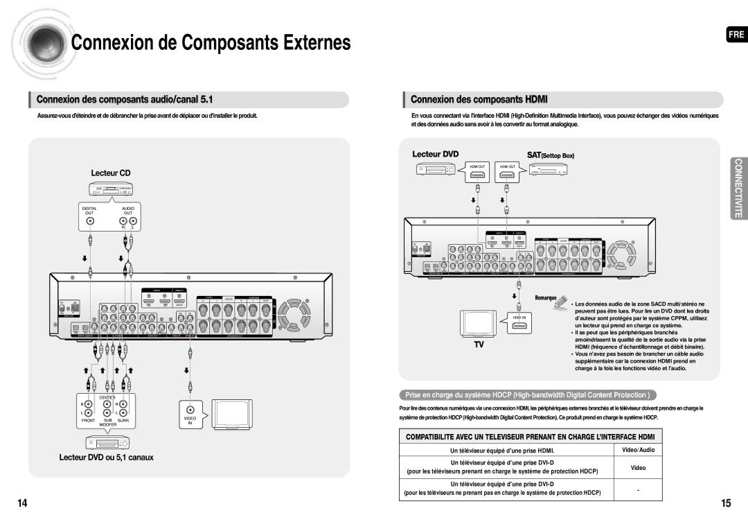 Samsung HT-AS710R/ELS manual Connexion de Composants Externes, Lecteur CD Lecteur DVD ou 5,1 canaux 