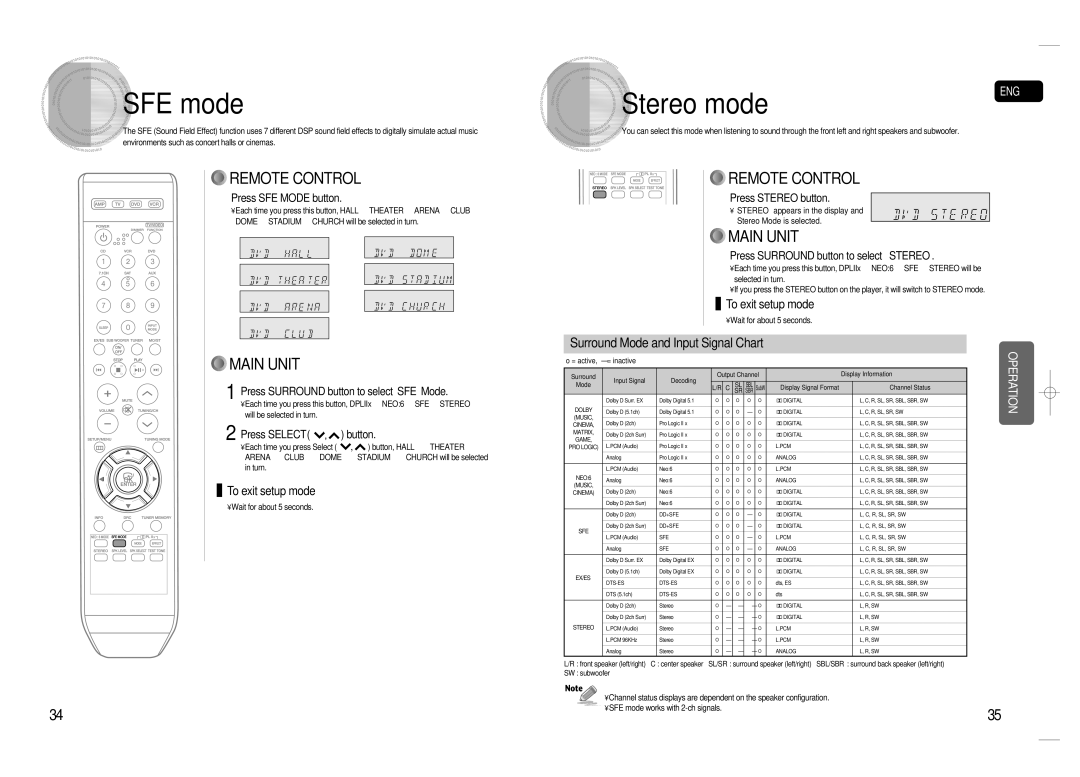 Samsung HT-AS720S-XAC, 20080303092219921 instruction manual SFE mode Stereo mode, Surround Mode and Input Signal Chart 