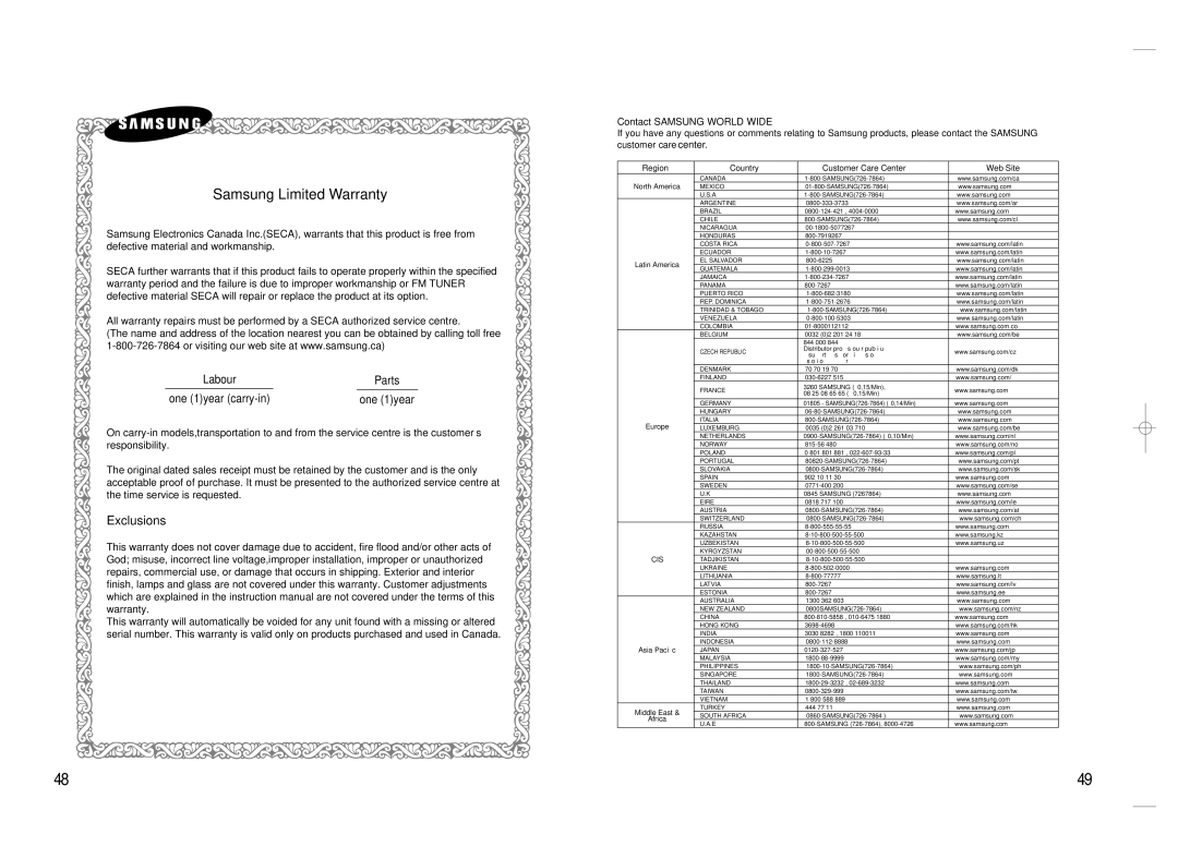 Samsung 20080303092219921, HT-AS720S-XAC instruction manual Samsung Limited Warranty, Parts 