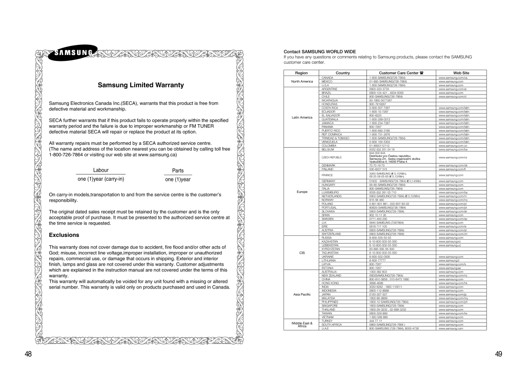 Samsung 20080303092219921, HT-AS720S-XAC instruction manual Samsung Limited Warranty, Exclusions, Parts 
