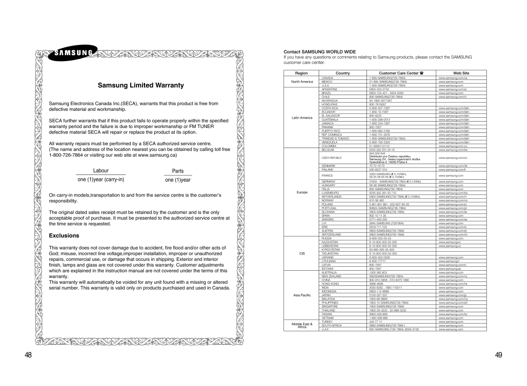 Samsung HT-AS720S instruction manual Samsung Limited Warranty, Parts 