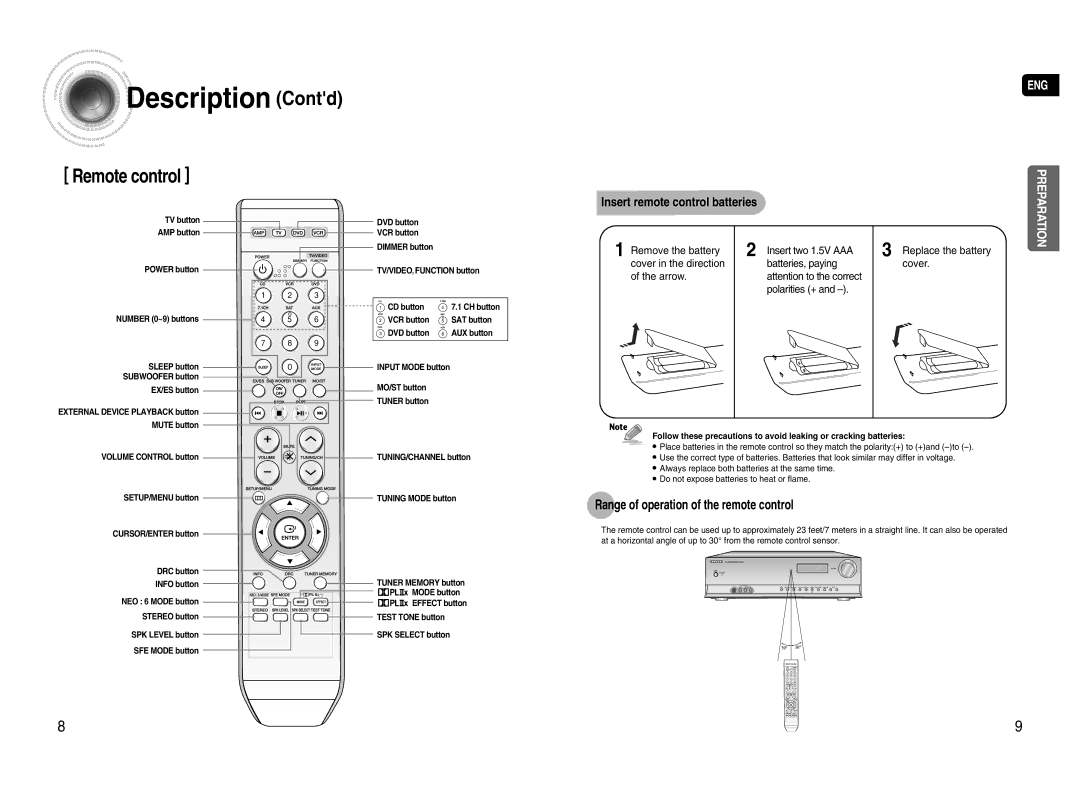 Samsung HT-AS720S instruction manual Description Contd, Remote control, Range of operation of the remote control 