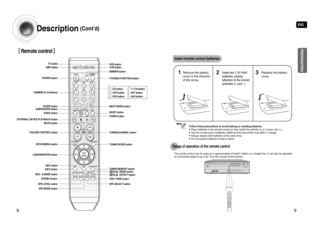 Samsung HT-AS720S DescriptionContd, Remote control, Range of operation of the remote control, Preparation 