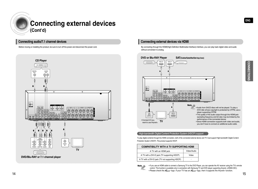 Samsung HT-AS720S Contd, Connecting audio/7.1 channel devices, Connecting external devices via HDMI, CD Player 