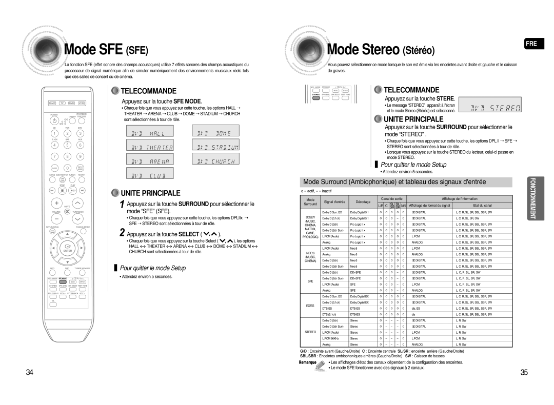 Samsung HT-AS720SR/XEF manual Mode SFE SFE, Mode Stereo Stéréo, Mode Surround Ambiophonique et tableau des signaux dentrée 