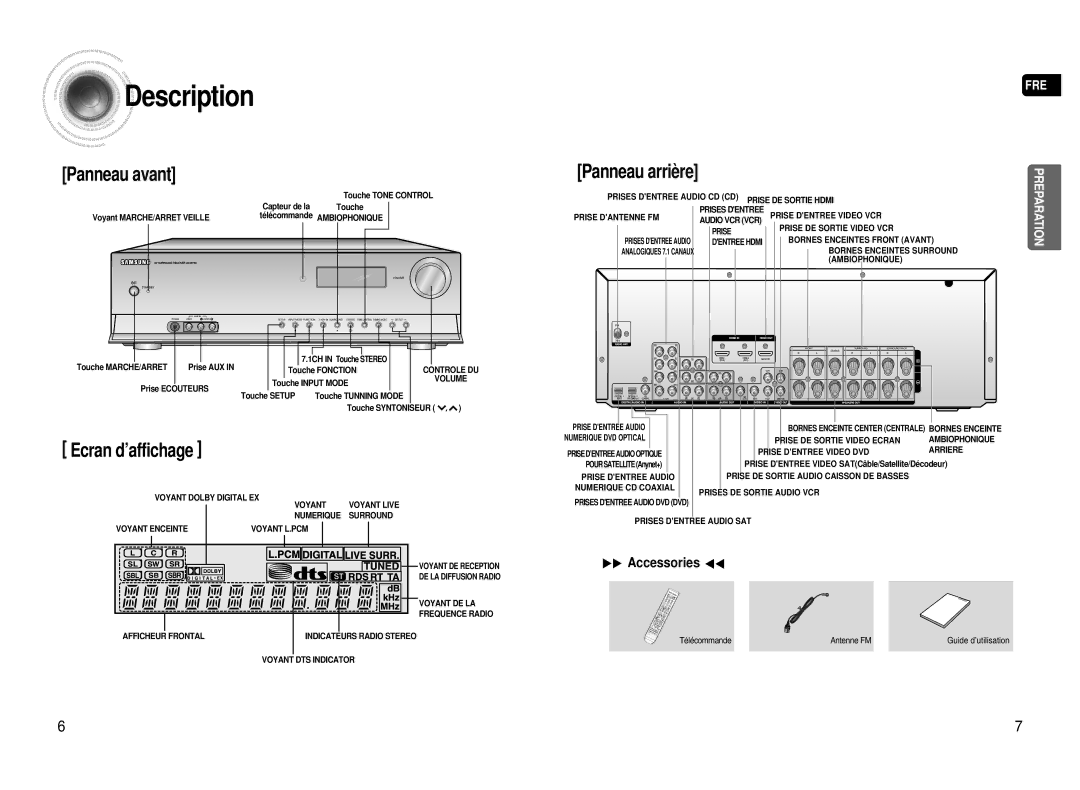 Samsung HT-AS720SR/XEF manual Description, √√ Accessories œœ, Télécommande Antenne FM 