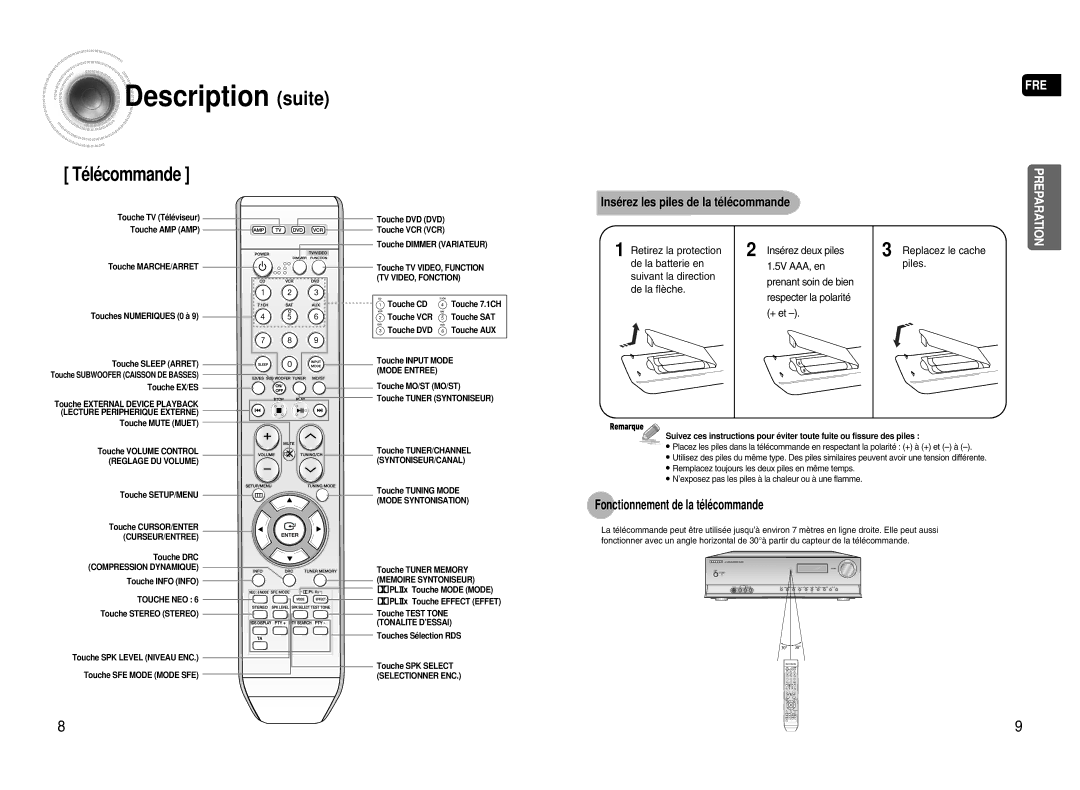 Samsung HT-AS720SR/XEF manual Description suite, Fonctionnement de la télécommande 