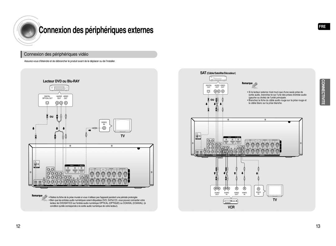 Samsung HT-AS720SR/XEF manual Connexion des périphériques externes, Connexion des périphériques vidéo 