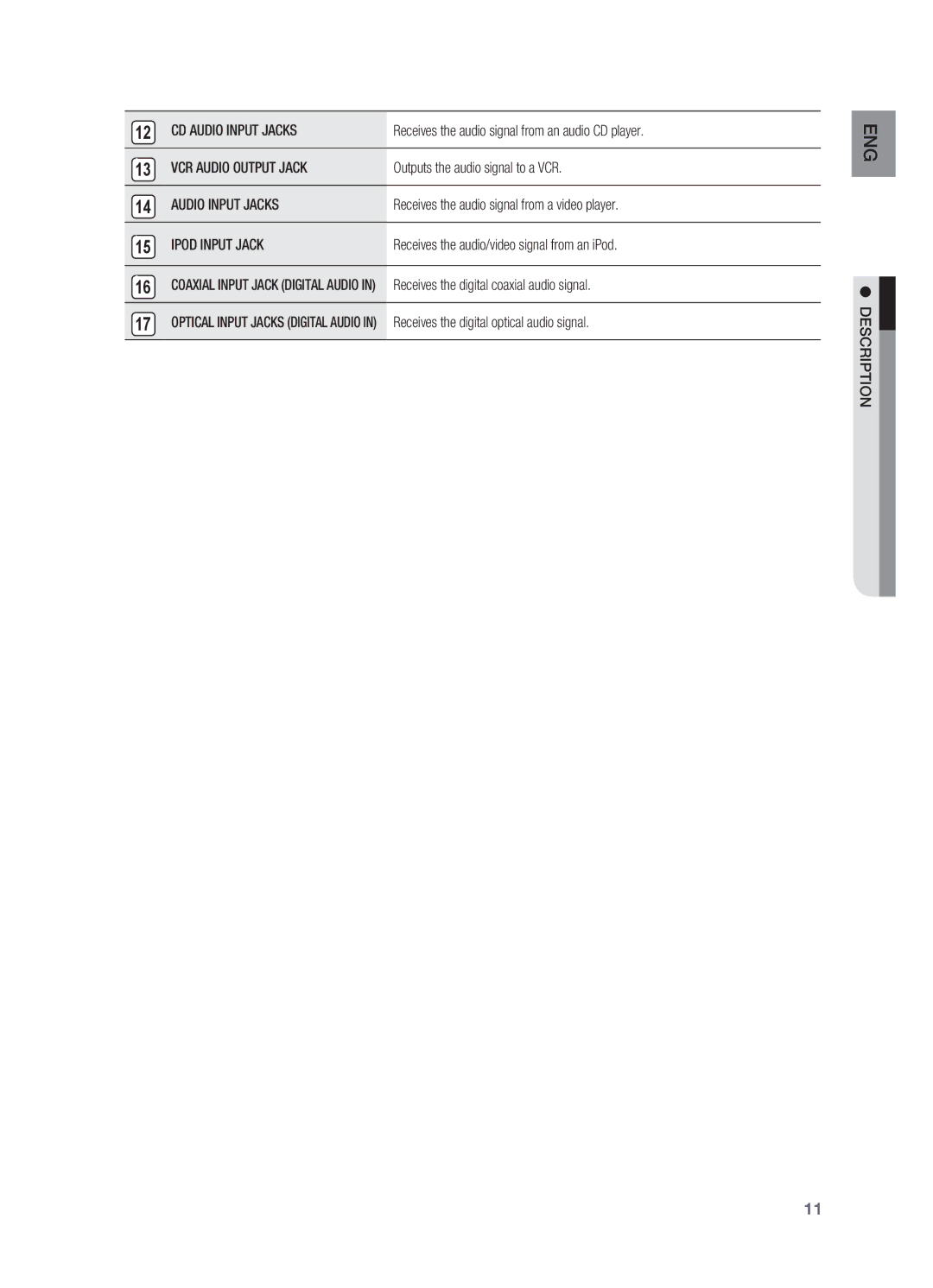 Samsung HT-AS730S user manual CD Audio Input Jacks, VCR Audio Output Jack, Ipod Input Jack 