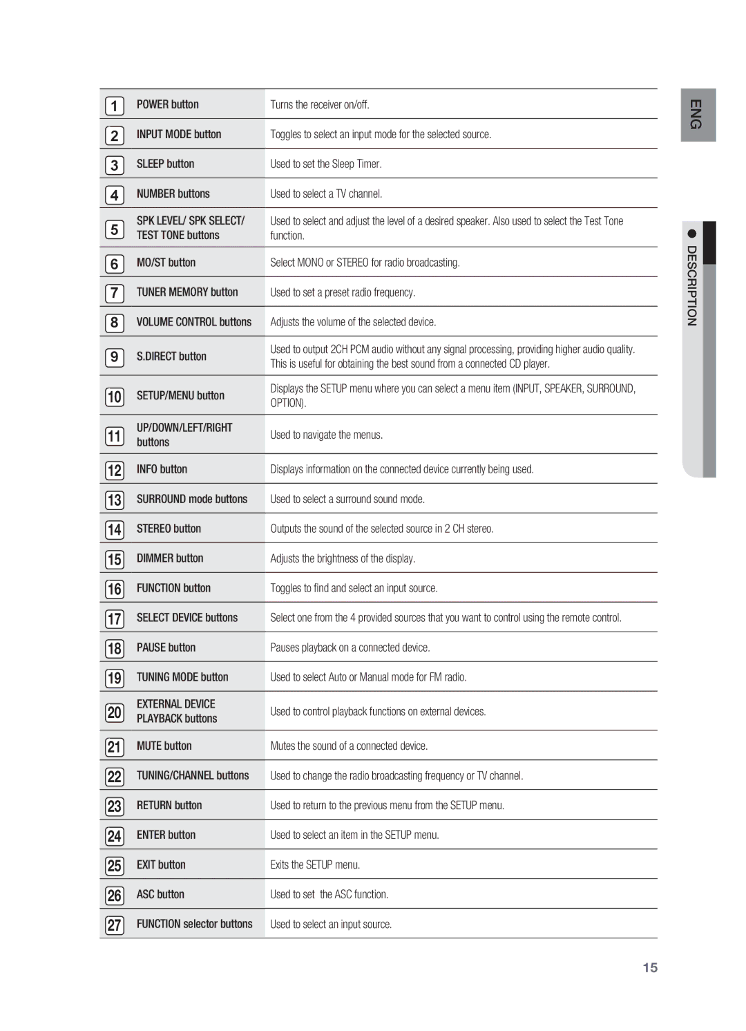 Samsung HT-AS730S user manual Up/Down/Left/Right, External Device 