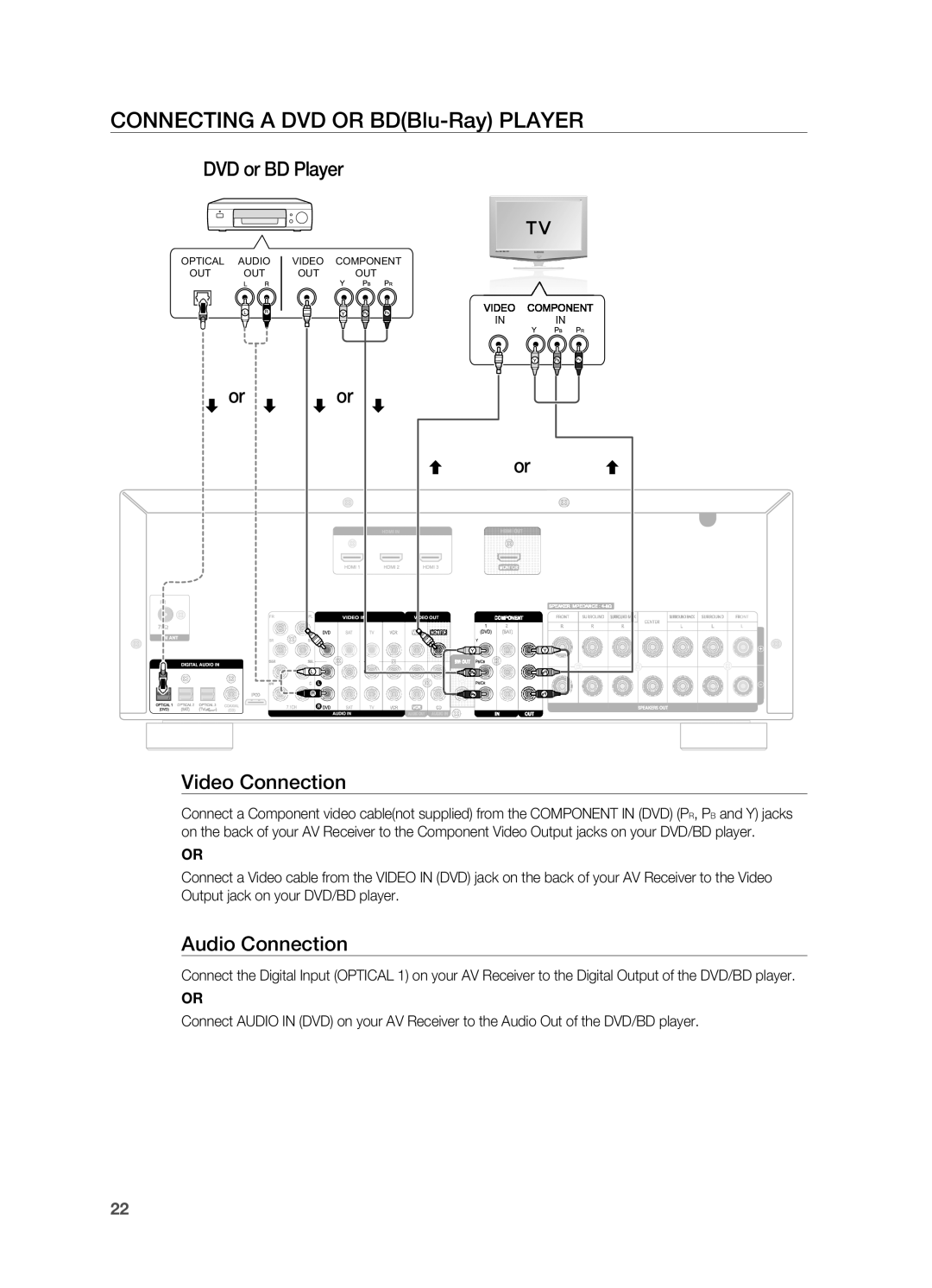 Samsung HT-AS730S user manual Connecting a DVD or BDBlu-Ray Player, DVD or BD Player, Or or Video Connection 