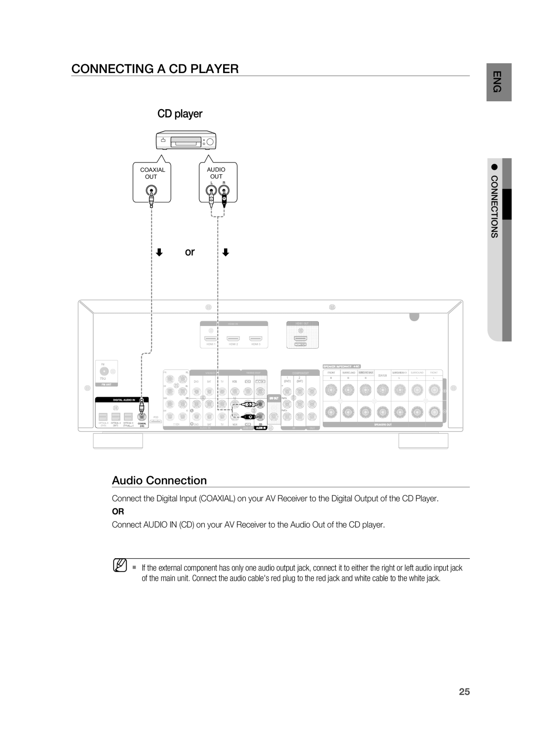 Samsung HT-AS730S user manual Connecting a CD player 