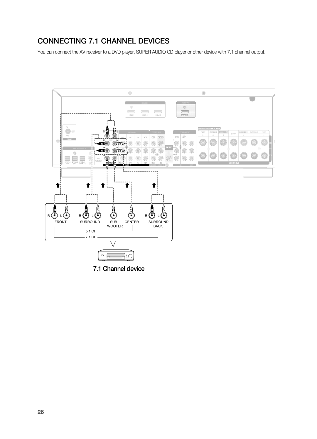 Samsung HT-AS730S user manual Connecting 7.1 channel devices, Channel device 