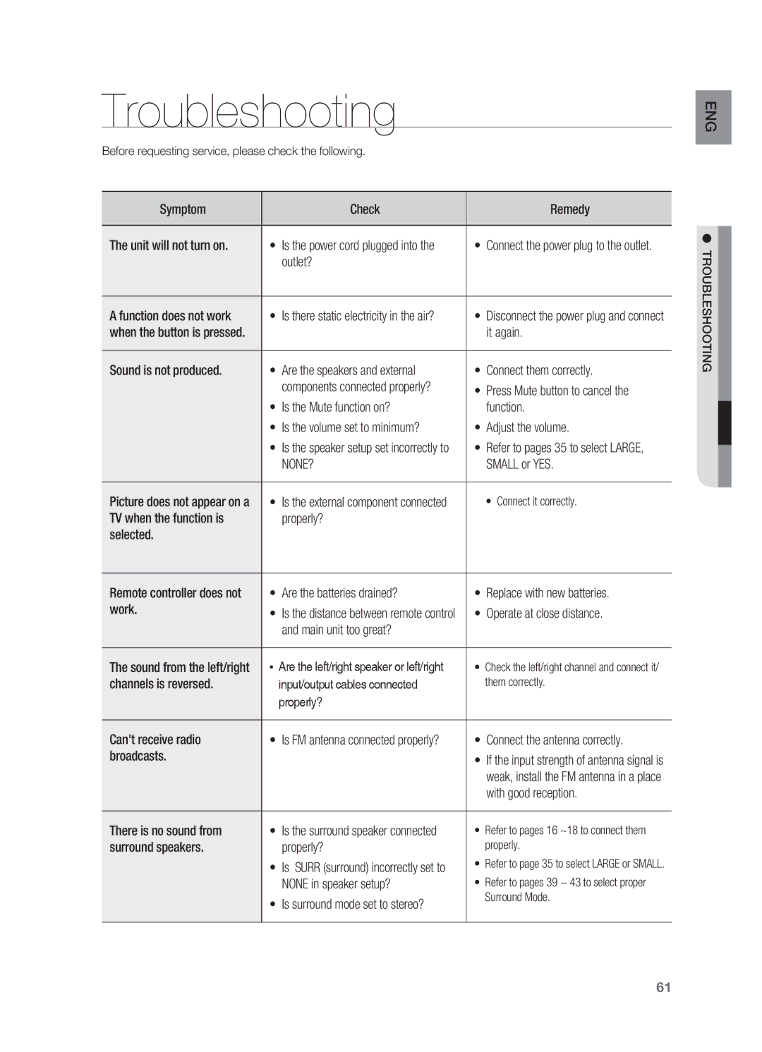 Samsung HT-AS730S user manual Troubleshooting 