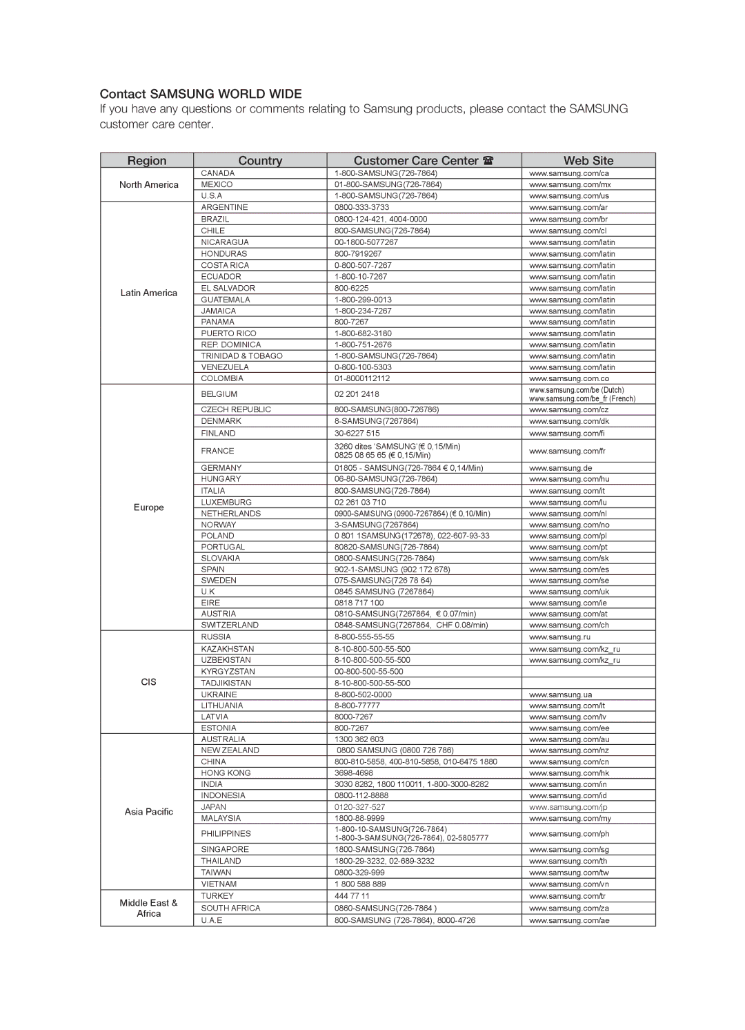 Samsung HT-AS730S user manual Contact Samsung World Wide 