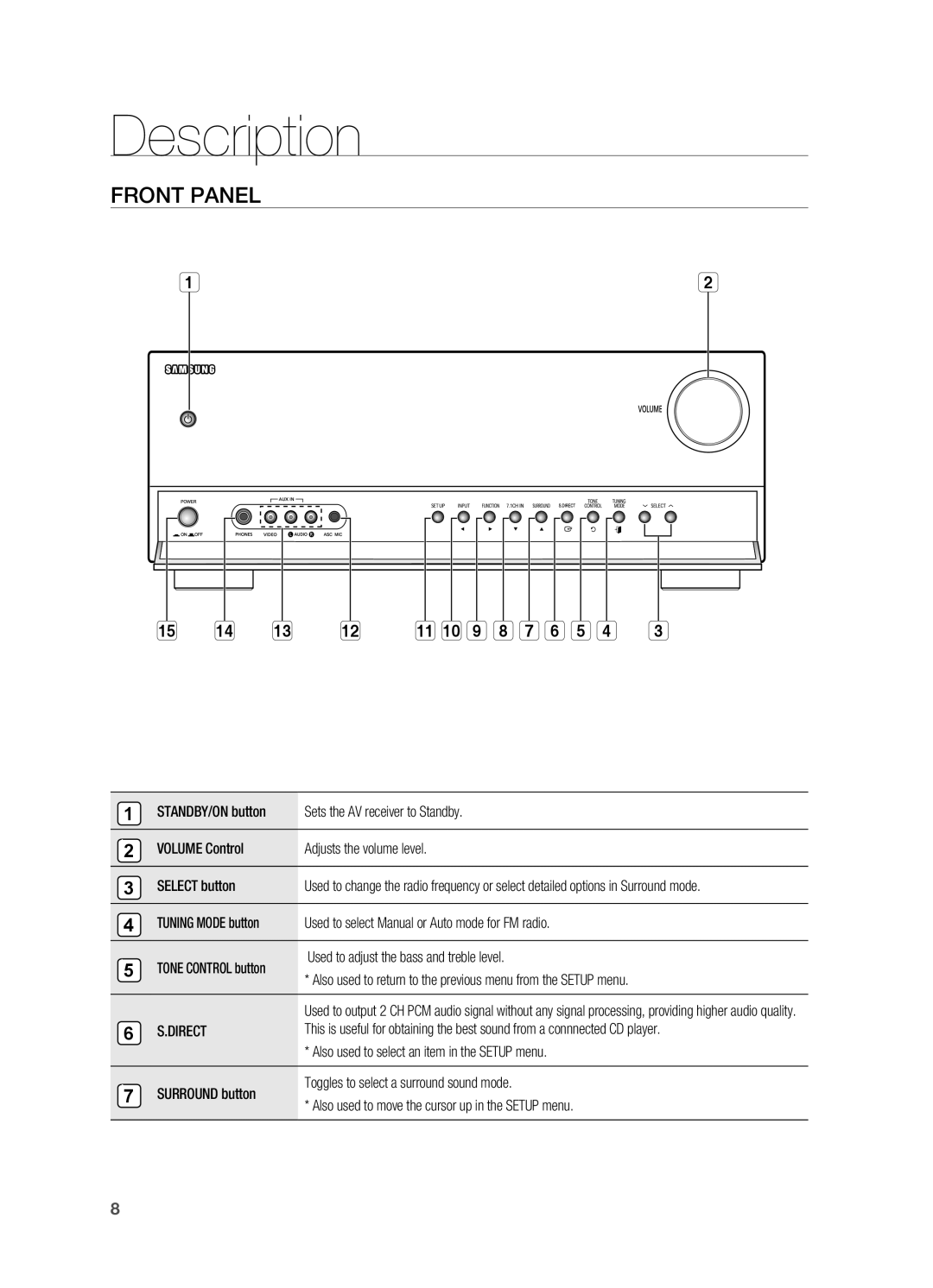 Samsung HT-AS730S user manual Description, Front Panel, Direct 