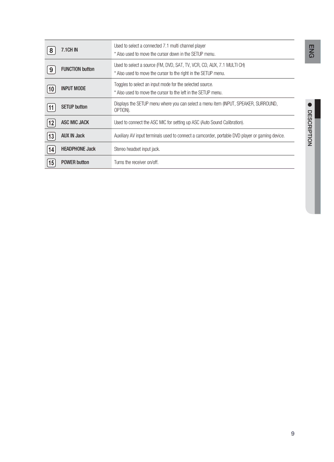 Samsung HT-AS730S user manual Input Mode, Option, ASC MIC Jack 