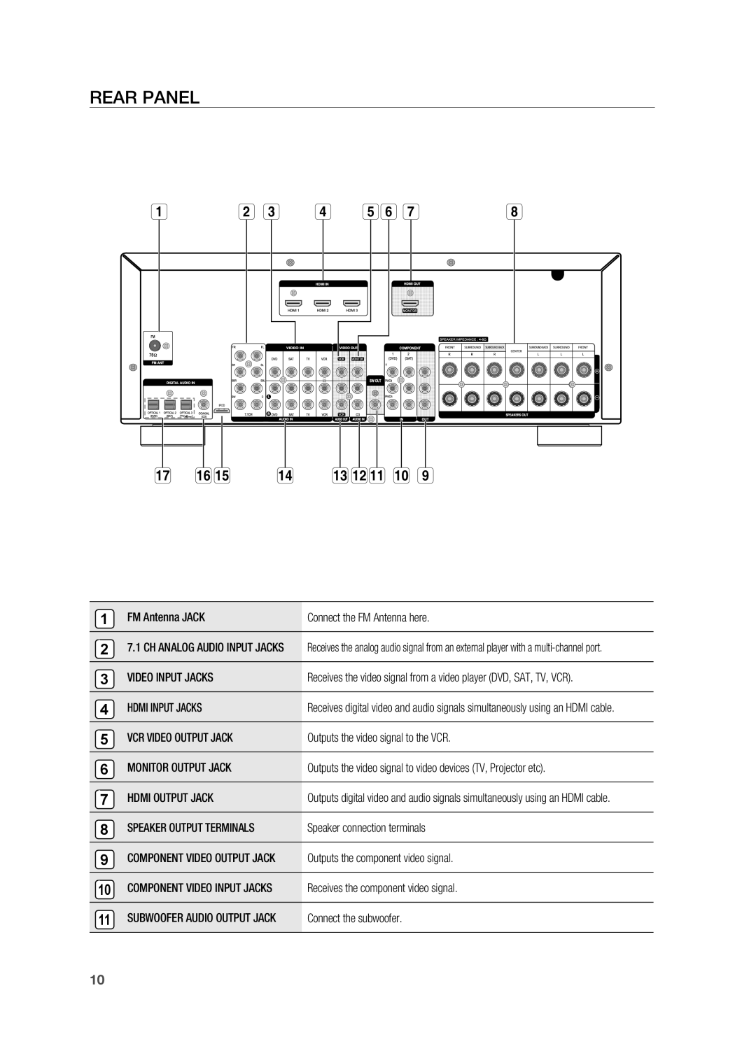Samsung HT-AS730S user manual Rear panel 
