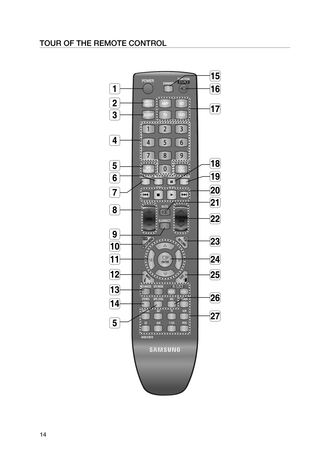 Samsung HT-AS730S user manual Tour of the Remote Control 