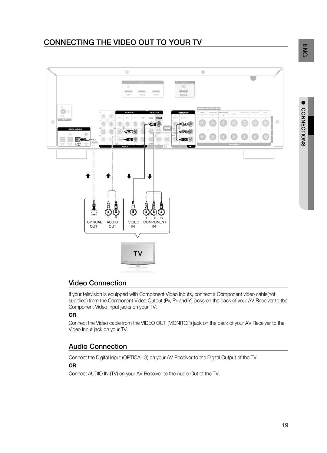 Samsung HT-AS730S user manual Connecting the Video Out to your TV, Video Connection, Audio Connection 