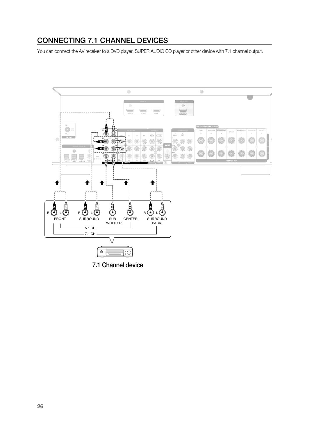 Samsung HT-AS730S user manual Connecting 7.1 channel devices, 7.1Channel device, Sw C Swc 