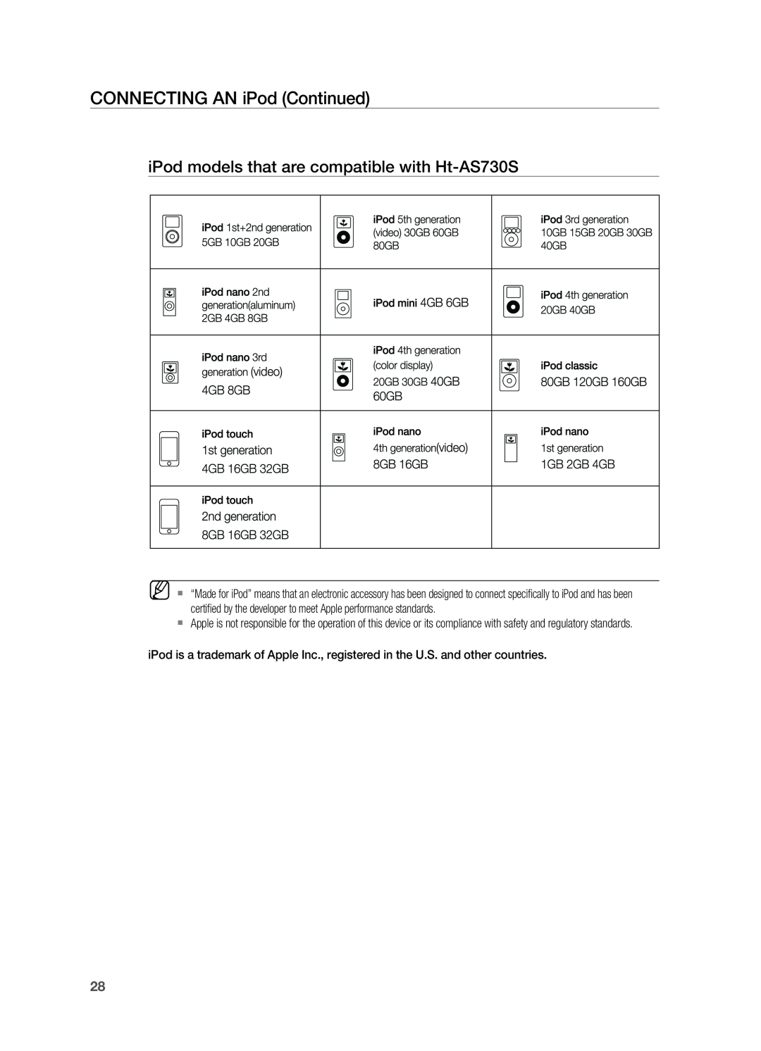 Samsung HT-AS730S user manual Connecting an iPod Continued, iPod models that are compatible with Ht-AS730S 