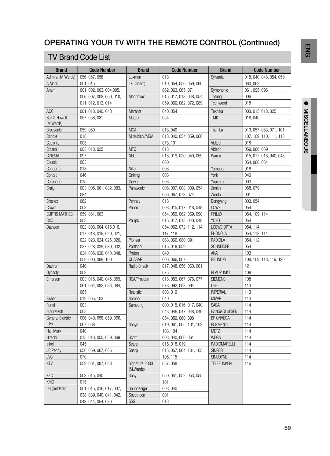 Samsung HT-AS730S user manual TV Brand Code List, Code Number, Miscellaneous 