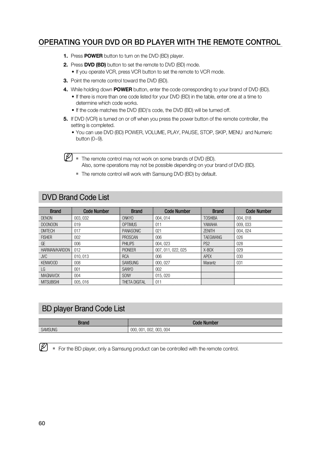 Samsung HT-AS730S user manual DVD Brand Code List, BD player Brand Code List 