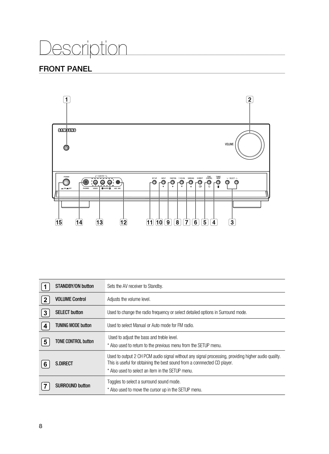 Samsung HT-AS730S user manual Description, Front Panel 