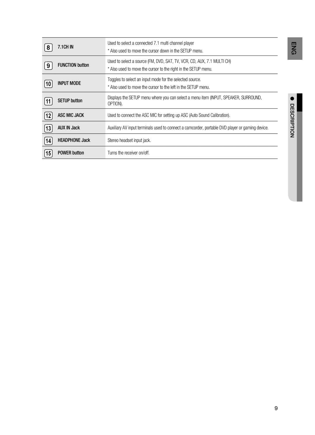 Samsung HT-AS730S user manual 7.1CH IN 