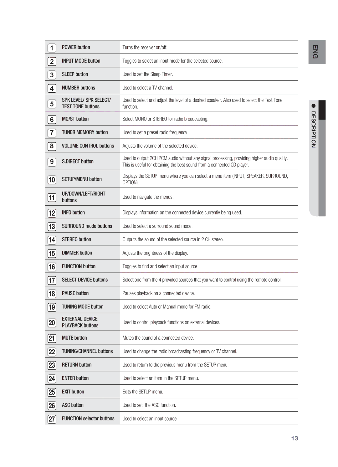 Samsung HT-AS730ST user manual Up/Down/Left/Right, External Device 