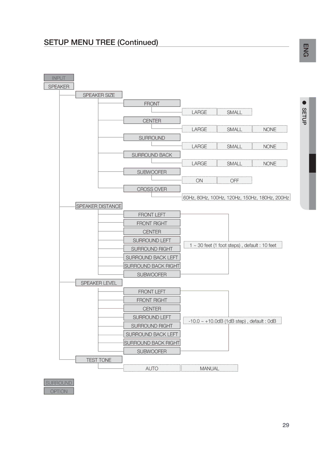 Samsung HT-AS730ST user manual Upets, Input 