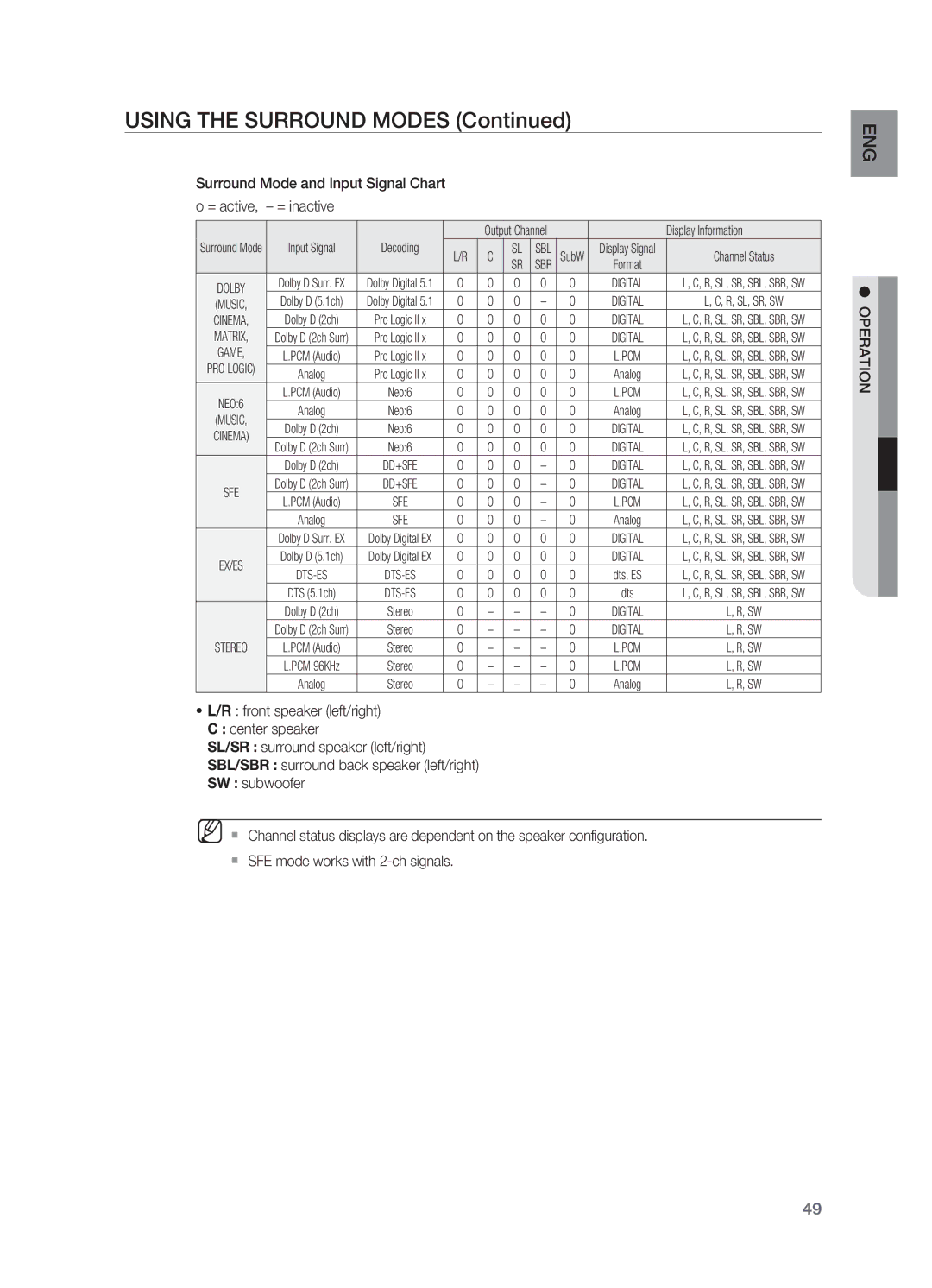 Samsung HT-AS730ST user manual = active = inactive, Input Signal Decoding 