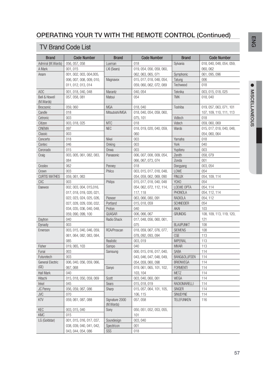 Samsung HT-AS730ST user manual Brand Code Number, Ousanelle Iscm 