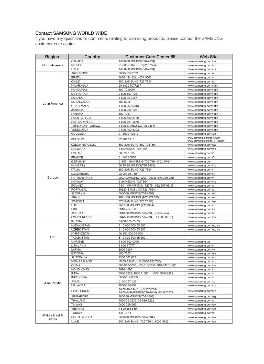 Samsung HT-AS730ST user manual Contact Samsung World Wide 