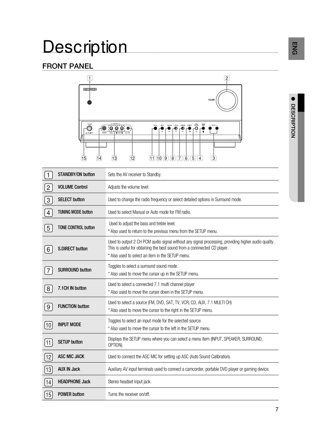 Samsung HT-AS730ST user manual Description, Front Panel, Input Mode, Option, ASC MIC Jack 