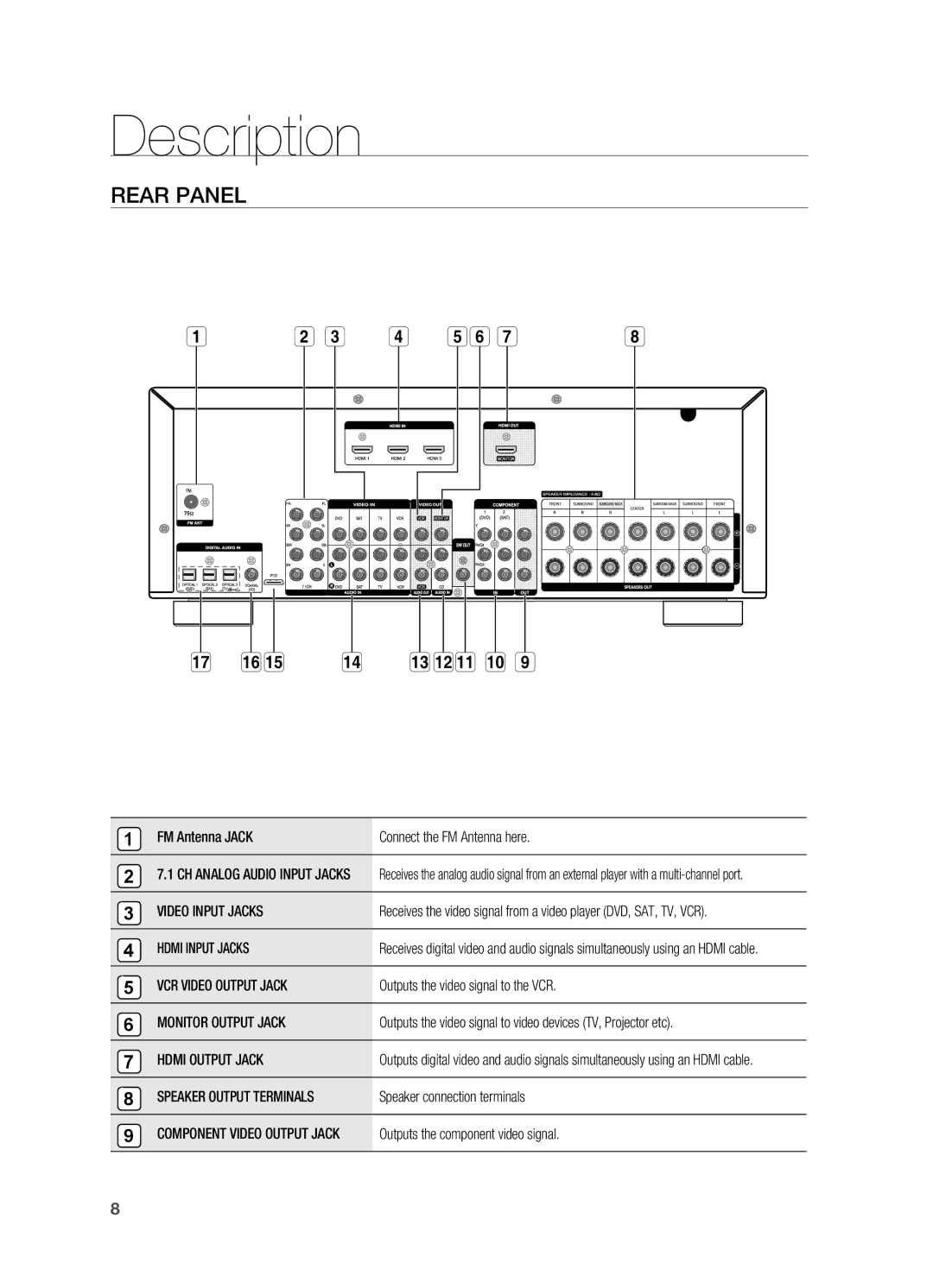 Samsung HT-AS730ST user manual Rear panel 