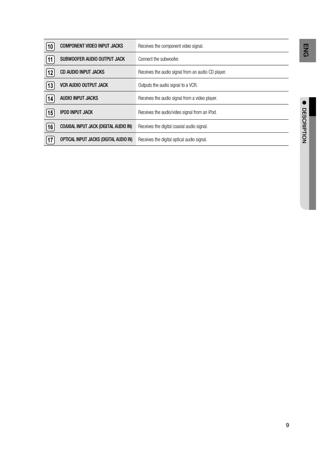 Samsung HT-AS730ST user manual CD Audio Input Jacks, VCR Audio Output Jack, Ipod Input Jack 