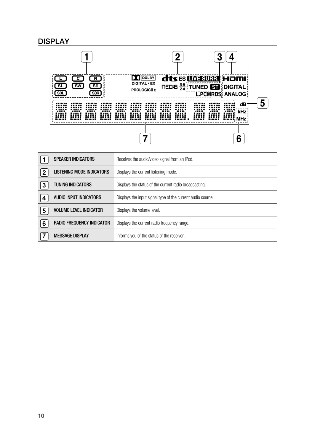 Samsung HT-AS730ST user manual Display 