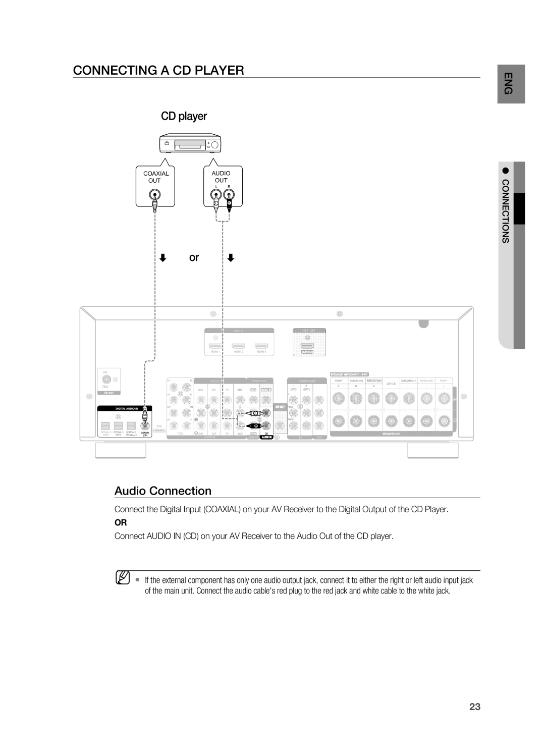 Samsung HT-AS730ST user manual Connecting a CD player, or Audio Connection 