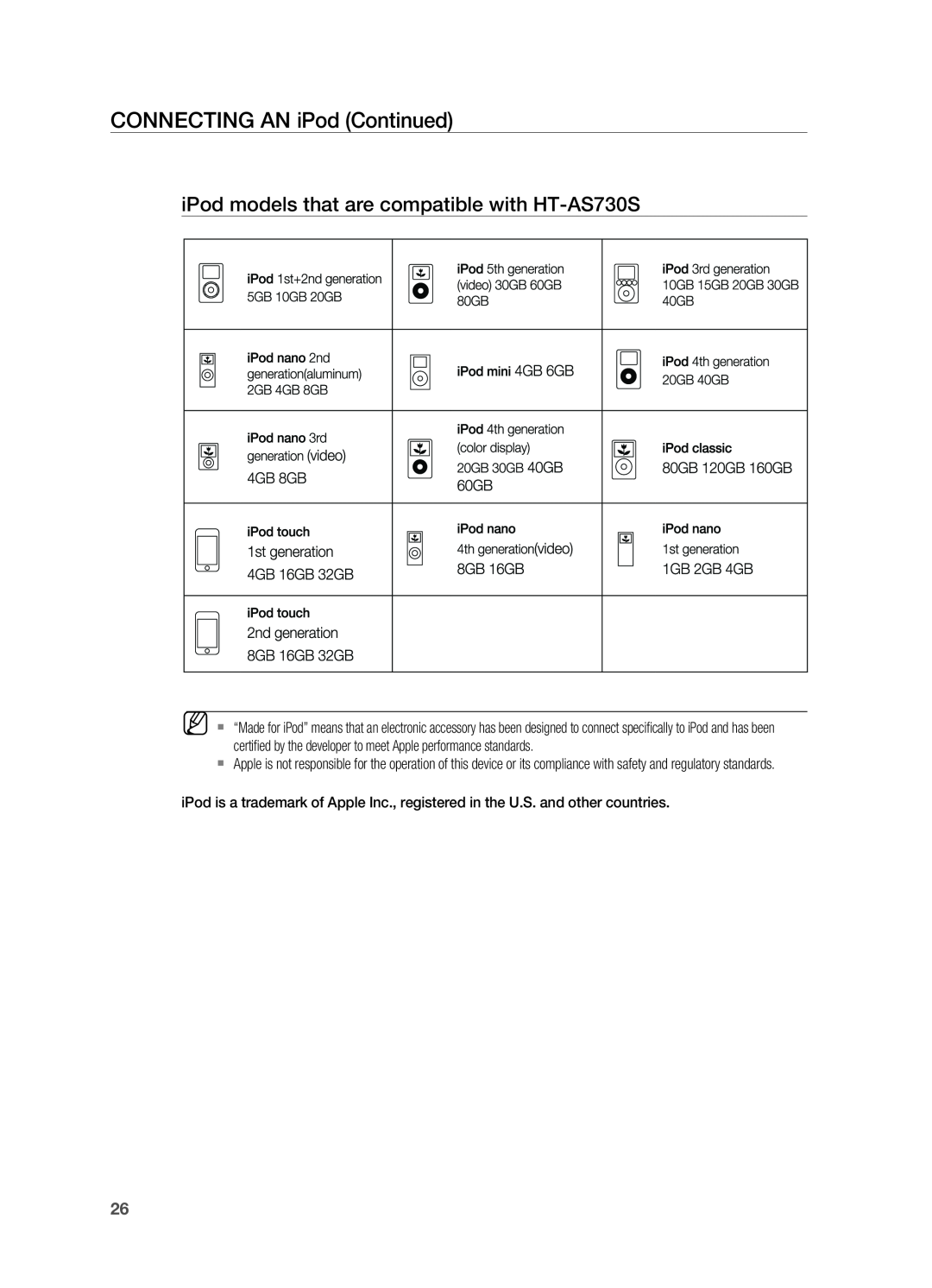 Samsung HT-AS730ST user manual Connecting an iPod Continued, iPod models that are compatible with HT-AS730S 