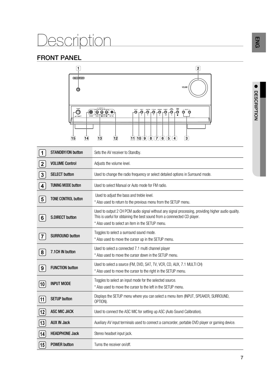 Samsung HT-AS730ST user manual Description, Front Panel 