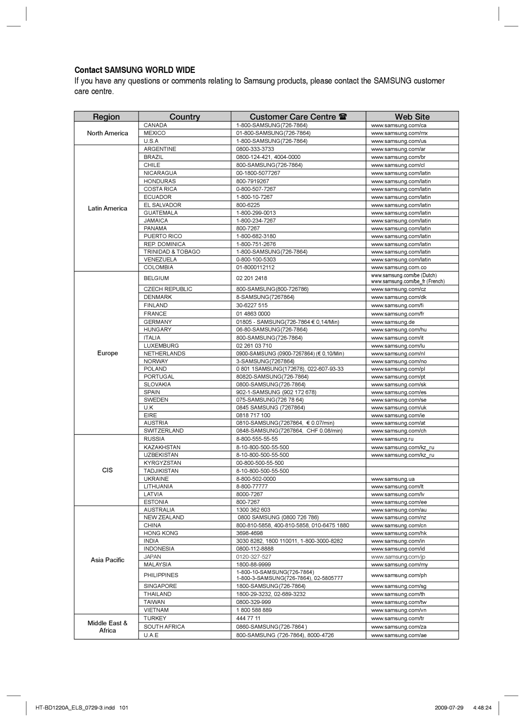 Samsung HT-BD1220R/XEF, HT-BD1220R/EDC manual Contact Samsung World Wide, Region Country Customer Care Centre Web Site 