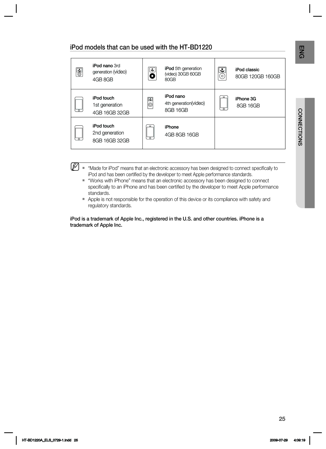 Samsung HT-BD1220R/XEF, HT-BD1220R/EDC, HT-BD1220R/XET, HT-BD1220R/XEE manual IPod models that can be used with the HT-BD1220 