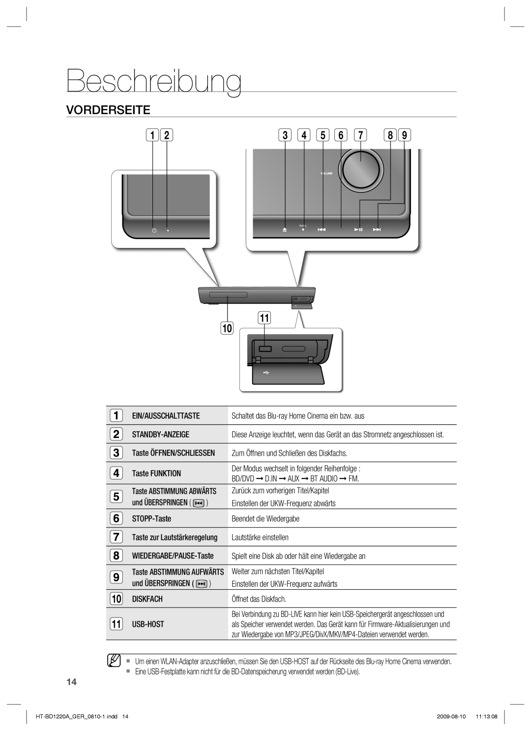 Samsung HT-BD1220R/EDC, HT-BD1220R/XEF manual Beschreibung, Vorderseite, Diskfach, Usb-Host 