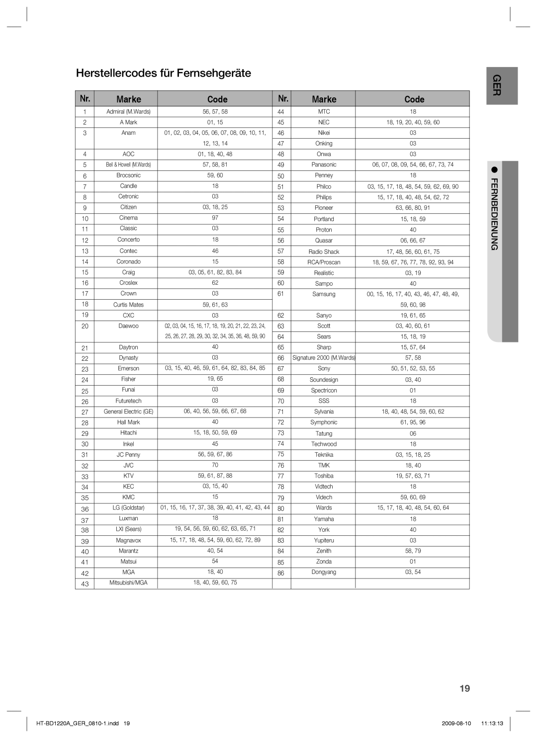 Samsung HT-BD1220R/XEF, HT-BD1220R/EDC manual Herstellercodes für Fernsehgeräte, Marke Code 