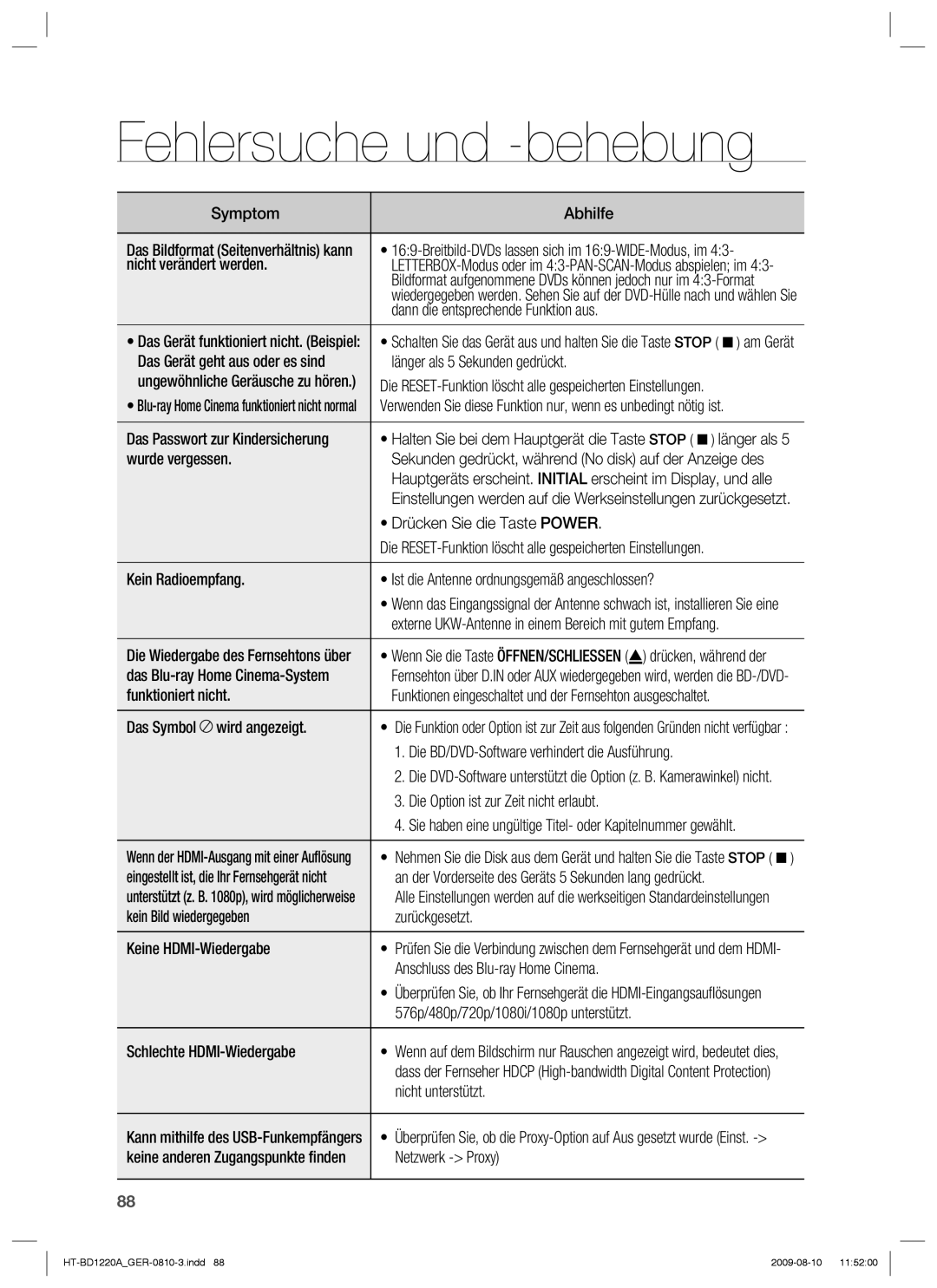 Samsung HT-BD1220R/EDC manual Symptom Abhilfe, Nicht verändert werden, Dann die entsprechende Funktion aus, Wurde vergessen 