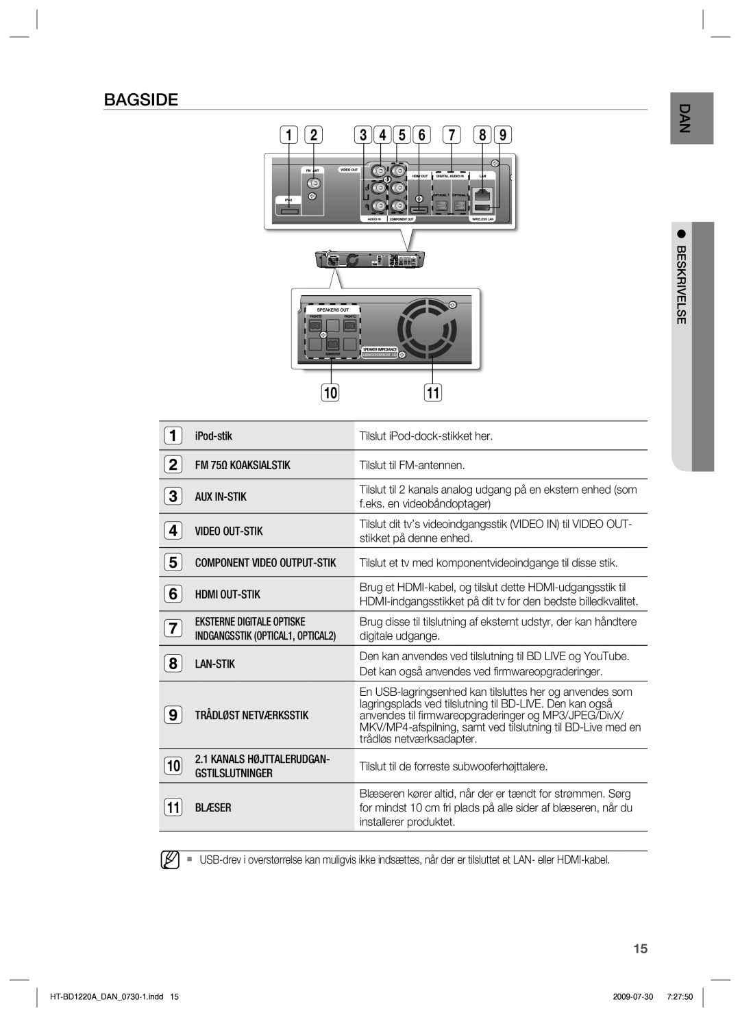 Samsung HT-BD1220R/XEE manual Bagside 