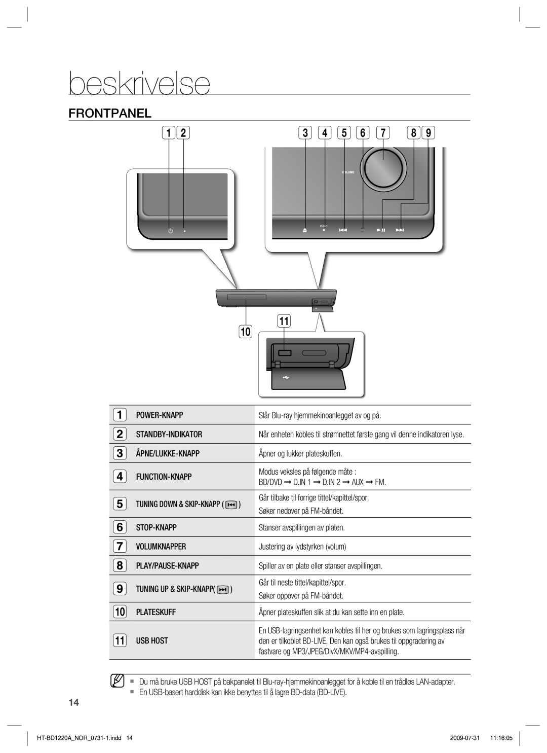 Samsung HT-BD1220R/XEE manual Beskrivelse, Frontpanel 