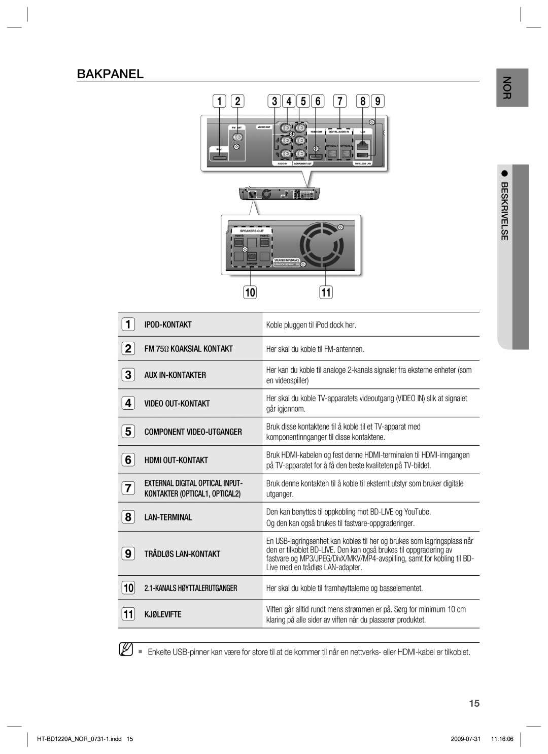 Samsung HT-BD1220R/XEE manual Bakpanel 